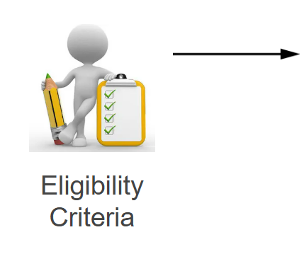 Eligibility criteria for joining a digital marketing course, suitable for students, graduates, job seekers, entrepreneurs, and working professionals.