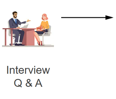 Digital marketing interview questions and answers to help candidates prepare for job interviews and improve hiring success.