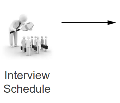 Digital marketing interview scheduling and placement coordination to help candidates attend interviews with leading companies.